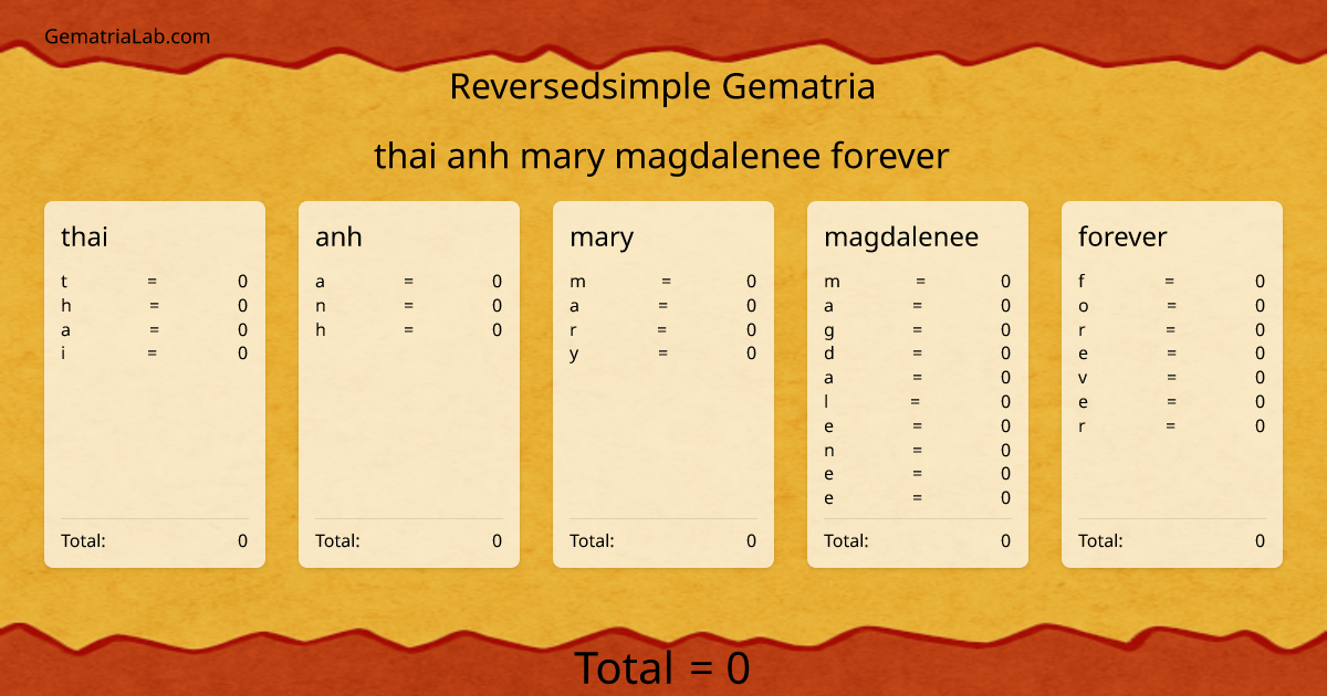 thai anh mary magdalenee forever in reversedsimple Gematria